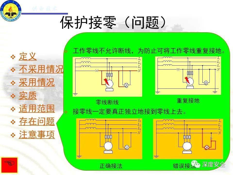 精品ppt保护接地和保护接零矿大版