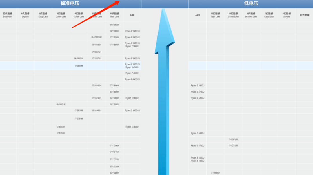 吃鸡300帧，CS:GO 900帧，英特尔这次杀疯了。。。