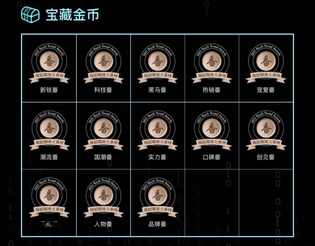 公众「重金悬赏」准备好进入2021寻「番」之旅了吗？