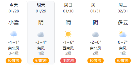 南阳天气预报3日,东南部小到中雪停止转多云;其它地区多云到晴天.