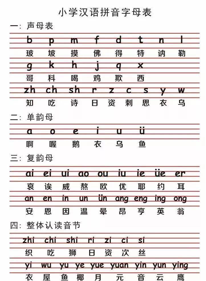 26个汉语拼音字母要点 田字格儿歌,寒假需记背!