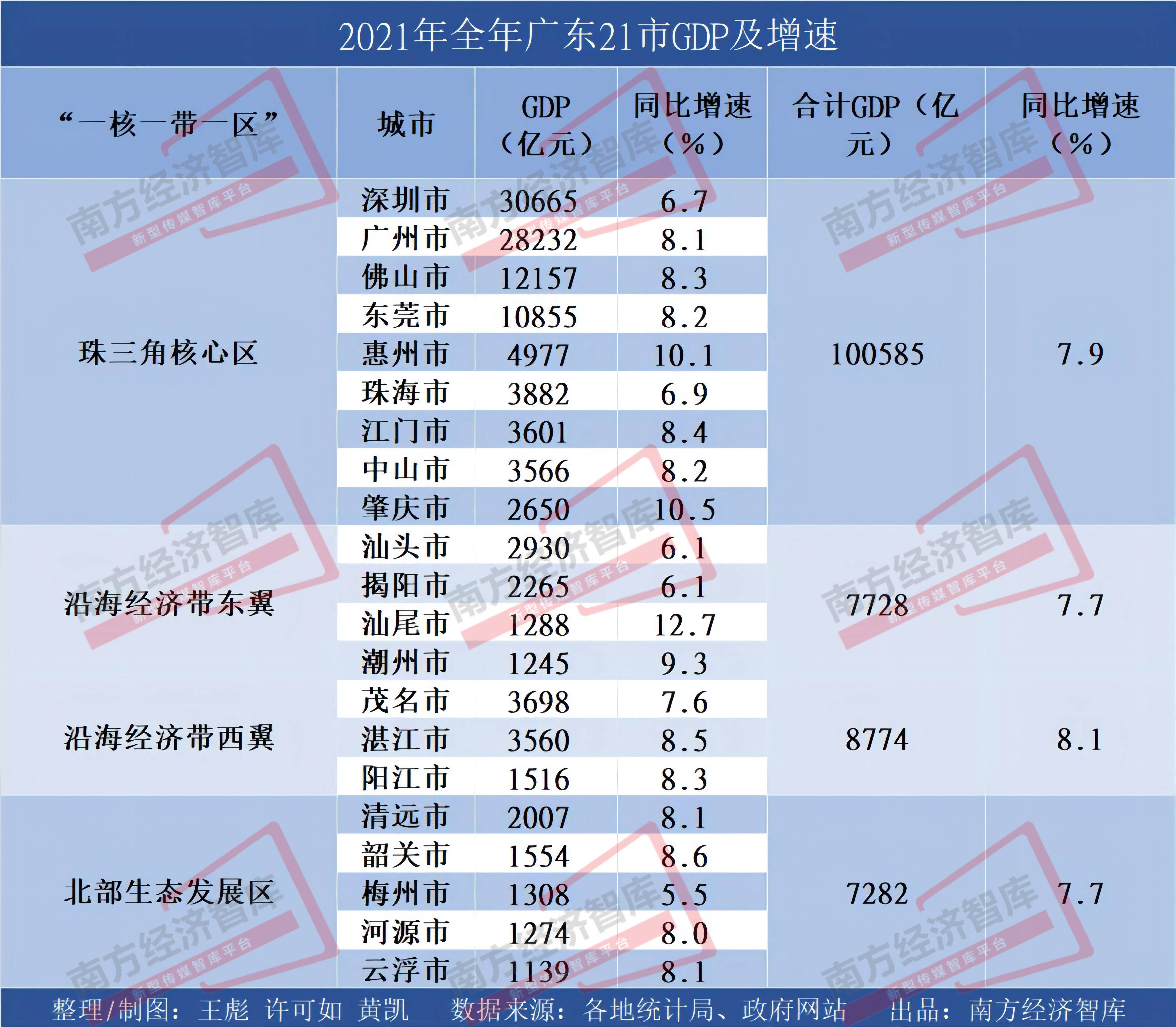 湛江gdp2020_2016-2020年湛江市地区生产总值、产业结构及人均GDP统计