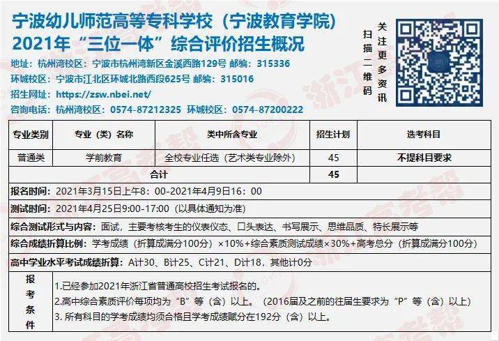 2021年,浙江省三位一体招生除44所省属高校外,还有7所高水平院校在浙