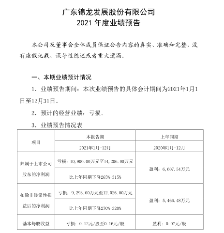 锦龙股份预计去年亏损破亿元 旗下中山证券资本消耗型业务被叫停是主因 公司 借款 新世纪