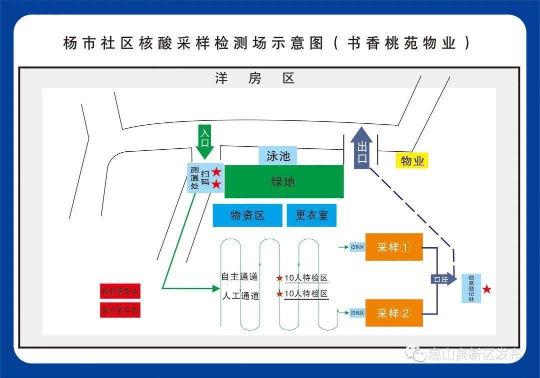 采样点布局图图片