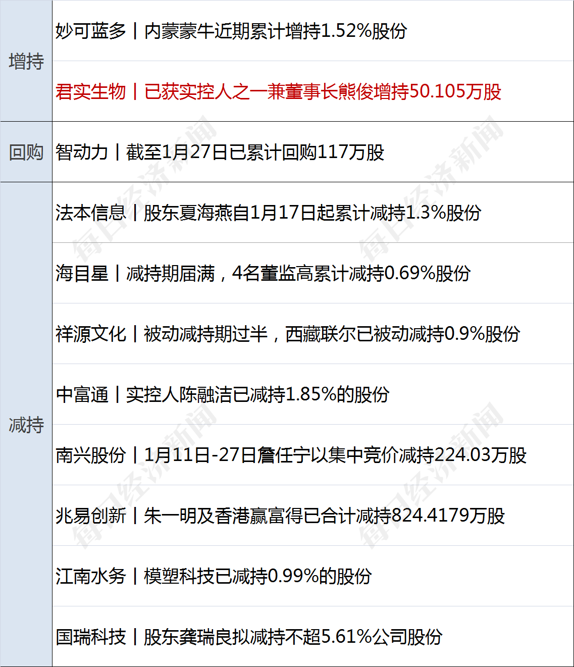 早財經|「頂流」幻方量化放大招！3.5億自購，全市場最高；娃哈哈也來賣酒，零售1388元超茅臺新品；美股大反攻！道指收漲超500點 科技 第10張