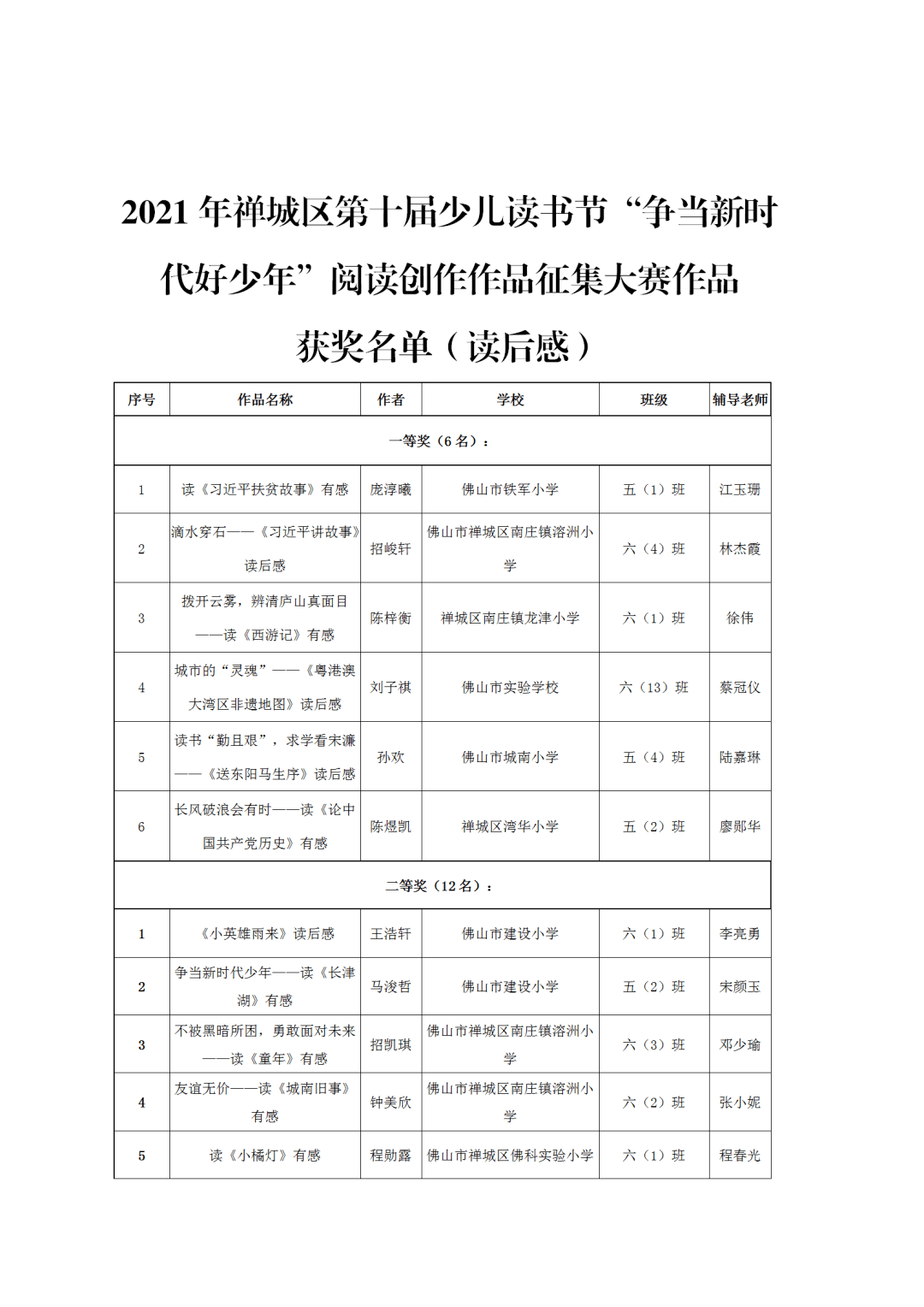 获奖情况禅城区第十届少儿读书节争当新时代好少年阅读创作作品征集