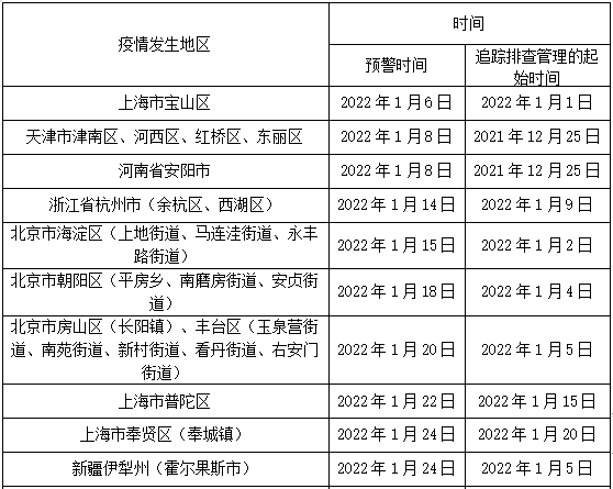 解除集中隔离后,由入境人员目的地的各地疫情防控指挥机构安排专车