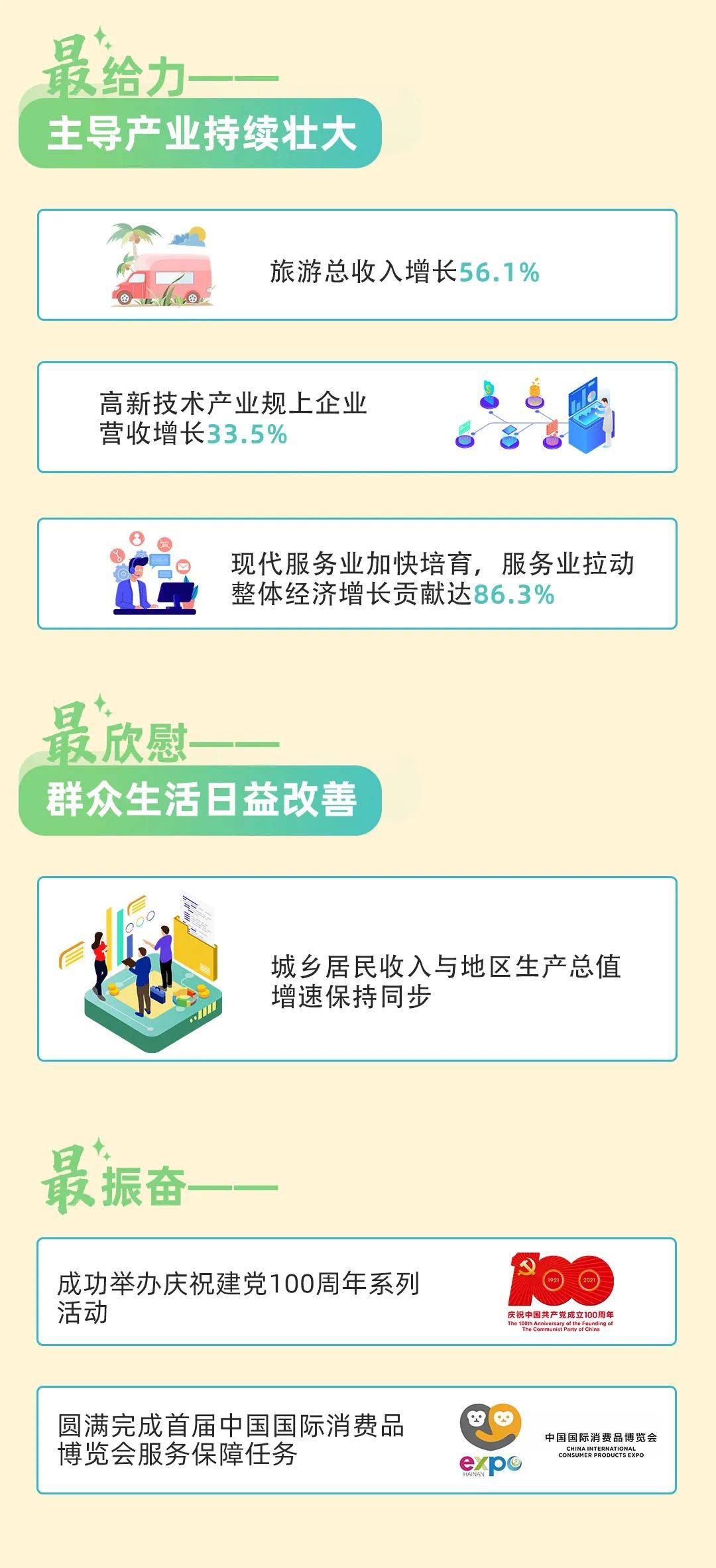 叶丽锋 2021-2022的海口，图说政府工作报告→