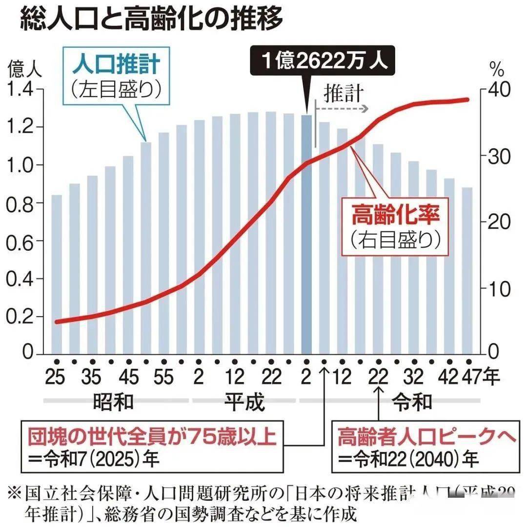 1%,2021年新生人口數量將降至79.