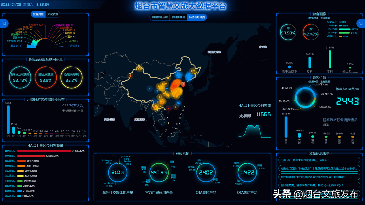 文旅|基于大数据的“烟台文旅云”被评为2021年智慧旅游典型案例