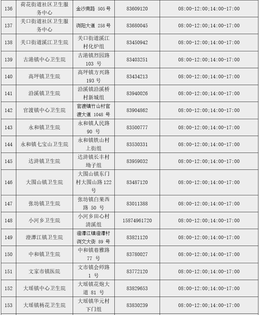 快收藏长沙213家核酸检测机构全名单来了内含24小时核酸检测点