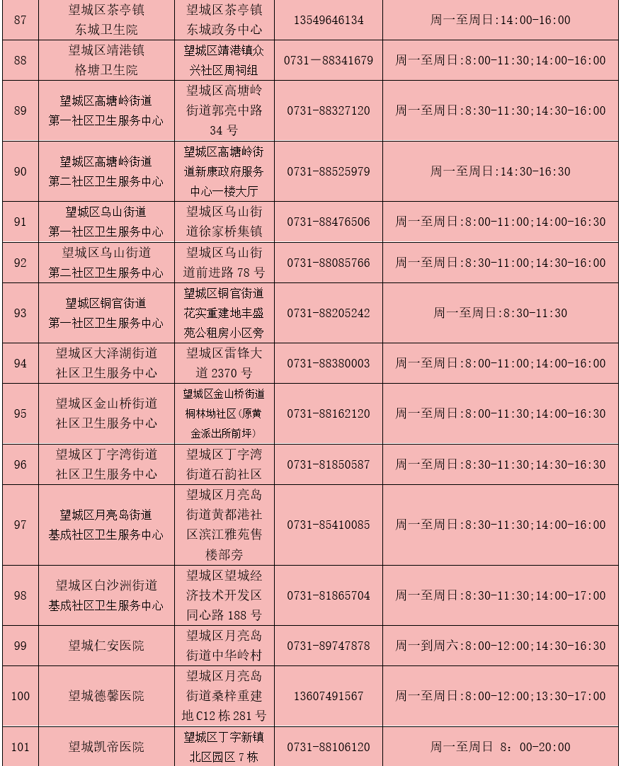 快收藏长沙213家核酸检测机构全名单来了内含24小时核酸检测点