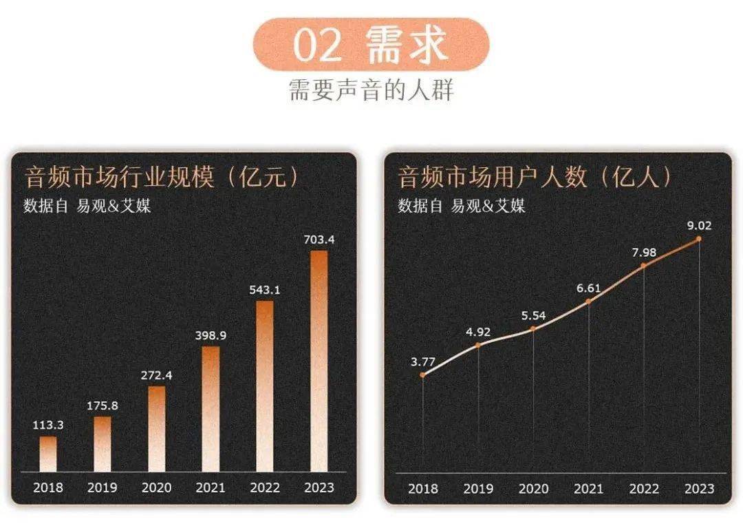 我忙著用聲音副業賺錢不是貪財而是讓自己活的有底氣