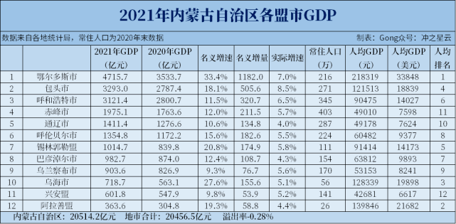 西宁常住人口2021_西宁各区县常住人口 男女比重 最新统计公报发布(3)