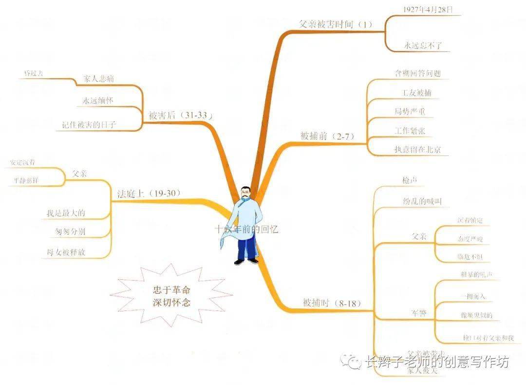 六下:全冊思維導圖(可下載)_課文_單元_學期