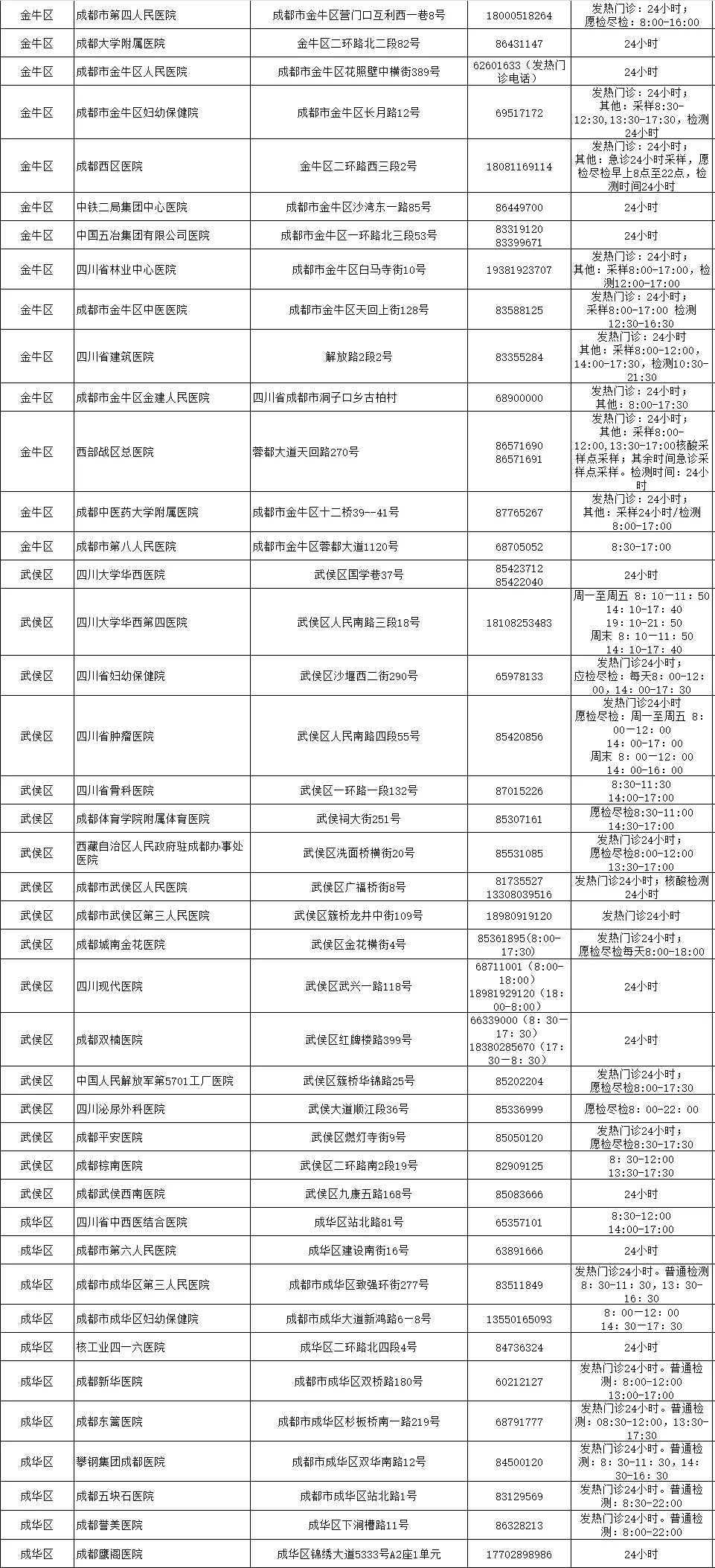 接种|春节不打烊!成都市核酸检测点和疫苗接种点公布