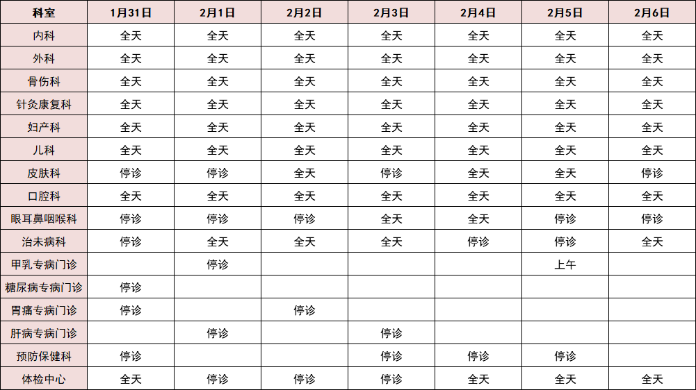 检测|春节期间，相城各医院门诊、疫苗接种点安排来了！