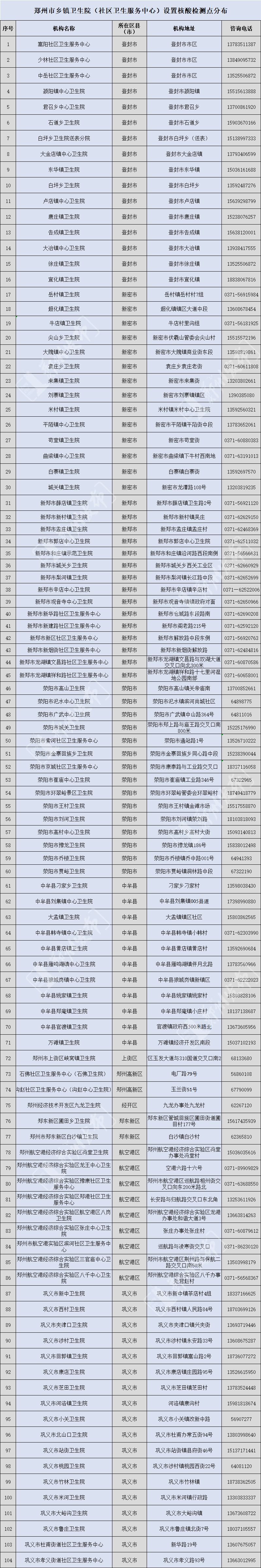 疫情|郑州发布39号通告：近期疫情防控措施调整和加强（来）返郑人员报备管理