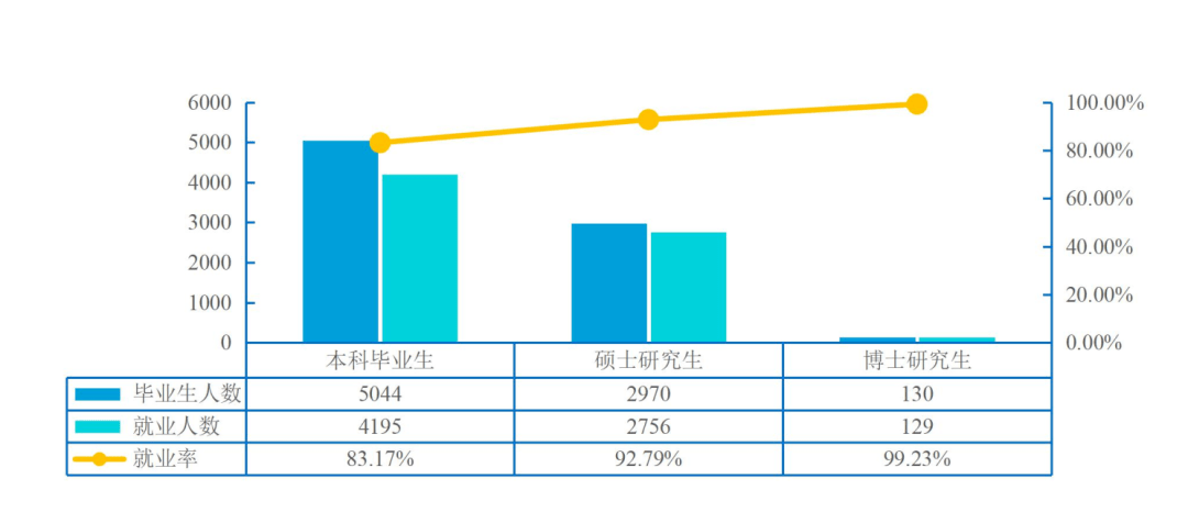 中国垃圾大学排行榜_2021年度中国大学排行榜(中国大陆高校)