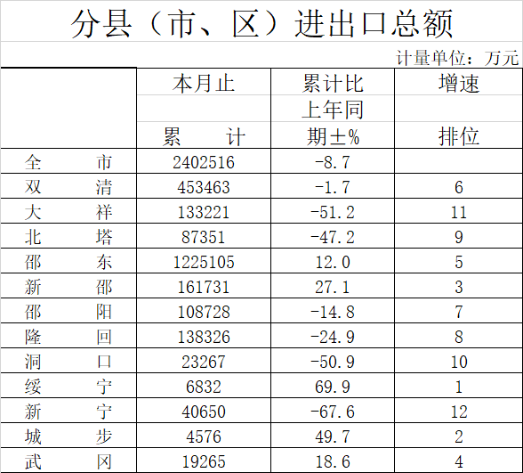 2021年邵阳县人口_2021国考职位分析 邵阳共招录58人 历年分数线及报名人数