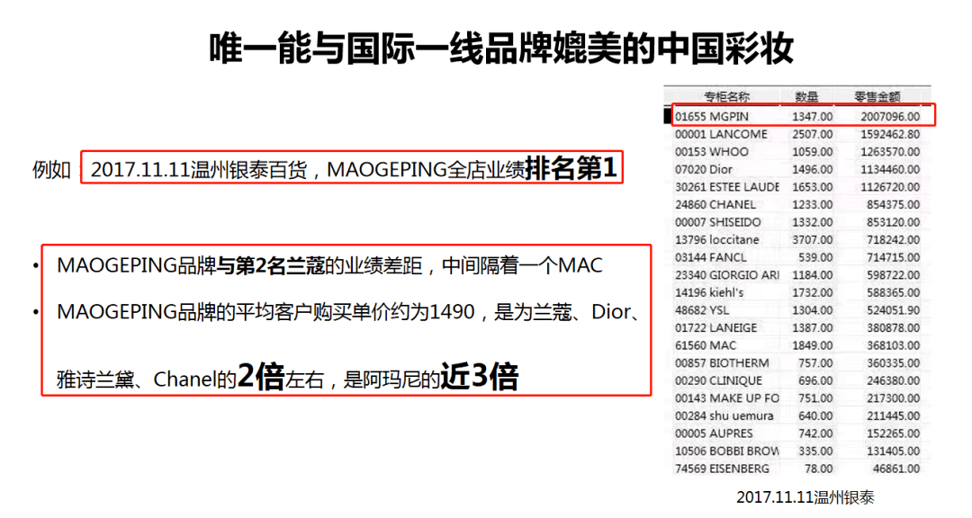 藻类毛戈平这面霜牛哇！把我垮掉的脸，兜回来了？