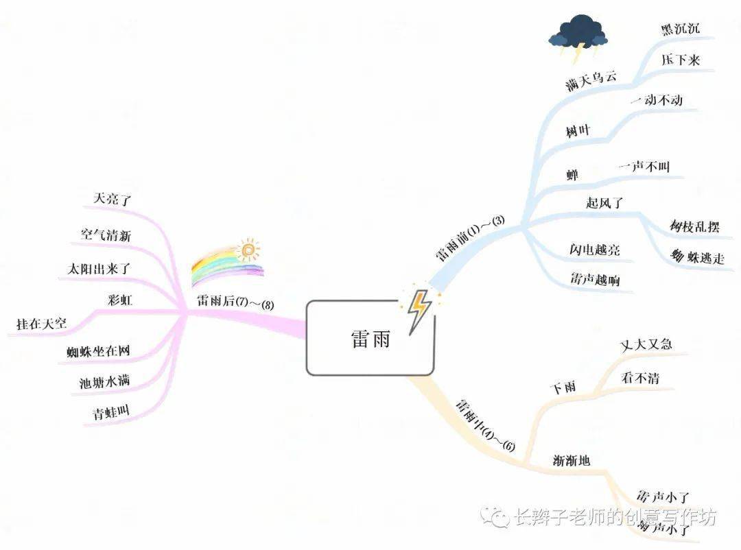 课文18《太空生活趣事多:讲述了航天员在太空中生活的一些趣事.