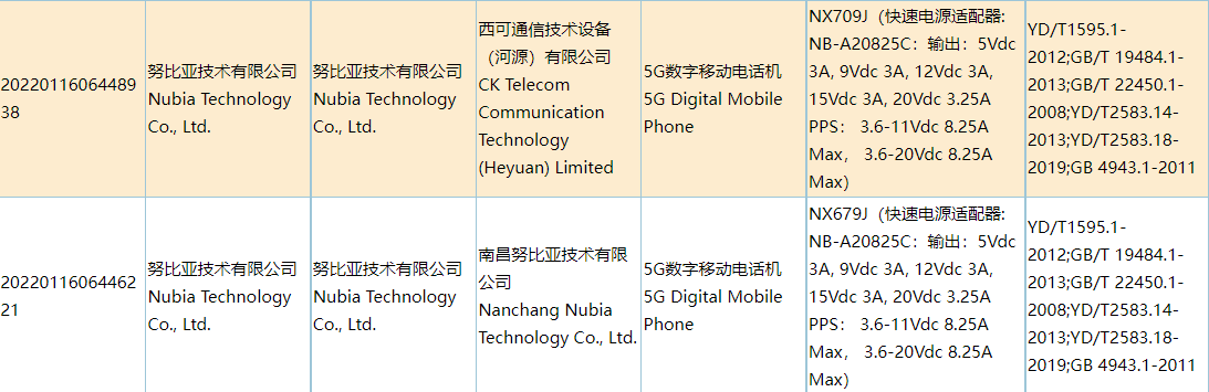 红魔 7 Pro 通过 3C 认证，全系同款 165W 快充