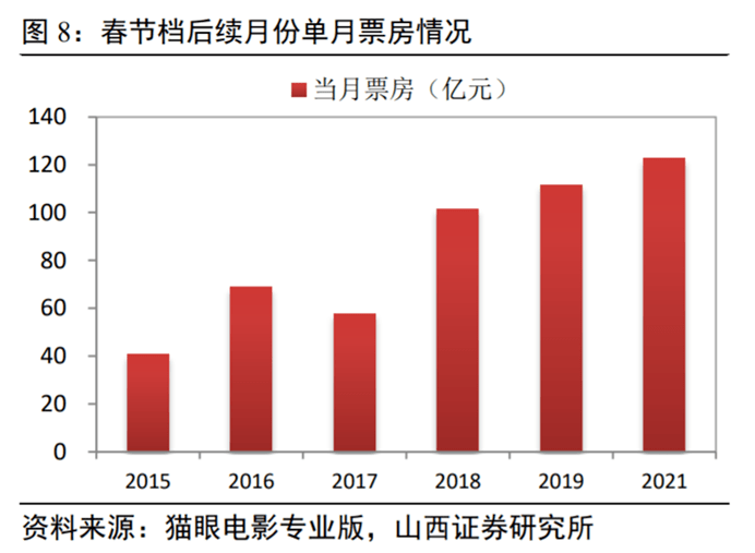 电影|影视资本新画风 谁会是春节档“黑马”？