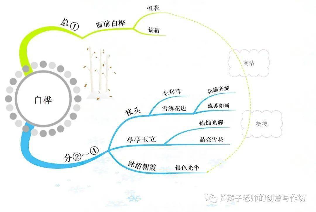 统编版小学语文四年级下册全册课文思维导图_单元_顺序_进行