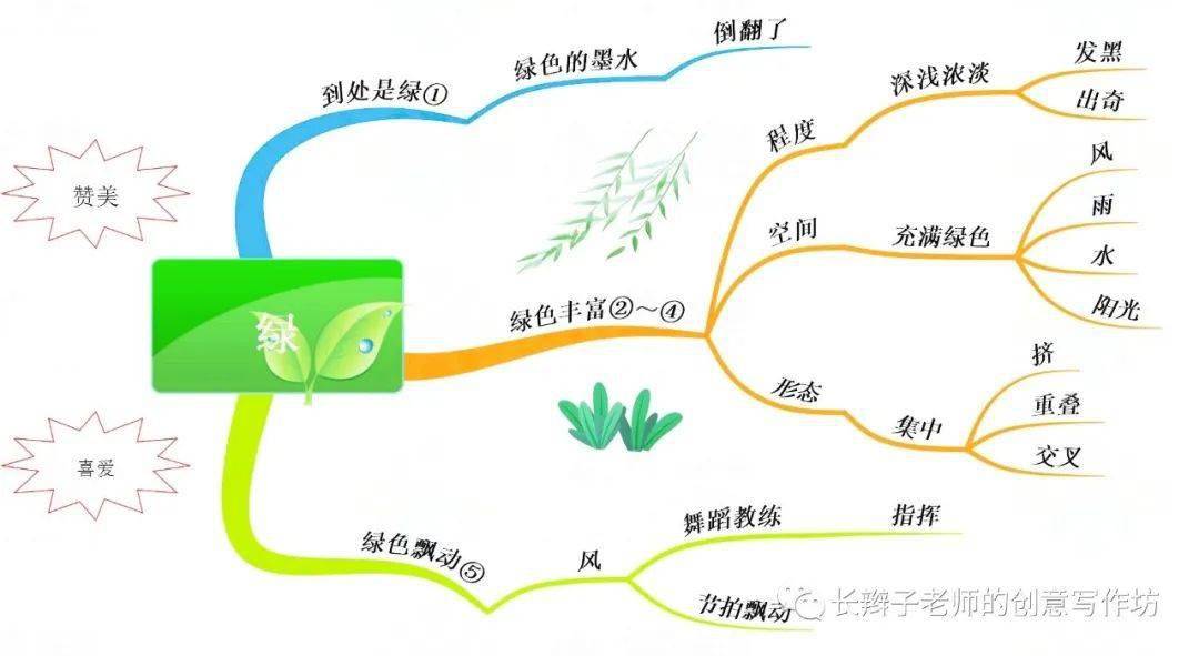 统编版小学语文四年级下册全册课文思维导图