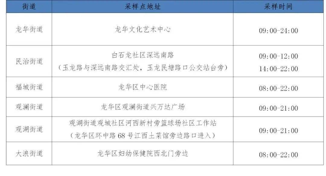 地方|注意！深圳这些人员需主动测核酸！这些地方春节期间可以做！