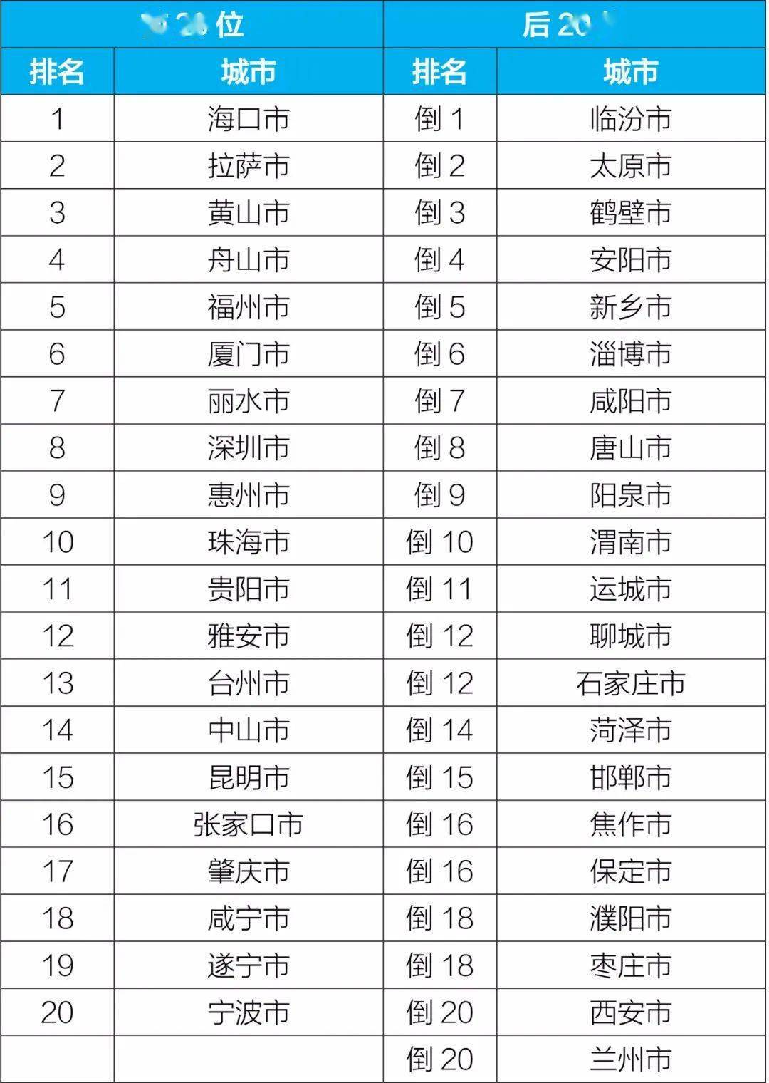 2021年空调质量排行榜_2021年河北省环境空气质量排名情况公布