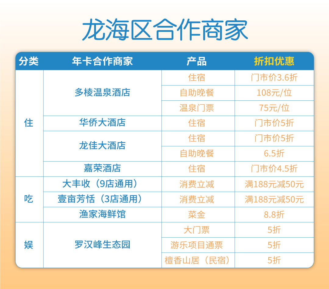 活动|当春节遇上下雨，开通全域卡，去看电影呀~