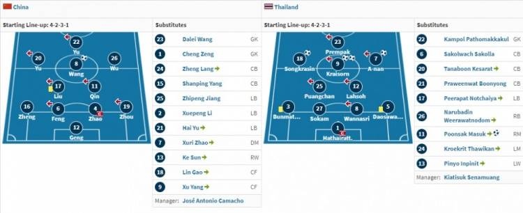 阵容|国足先后耻辱负于泰国、越南，只有武磊、于大宝亲历两场惨案