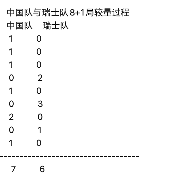 选手|北京冬奥会冰壶混双比赛率先开壶，中国队力克瑞士队取得开门红