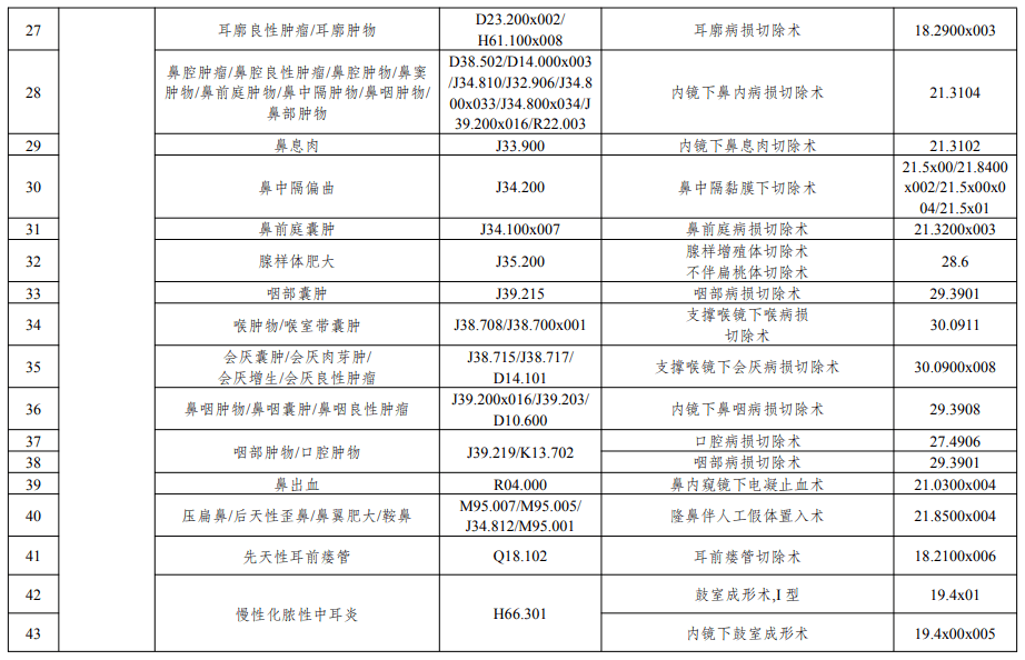 重庆人注意医保中的这项费用可以报销啦