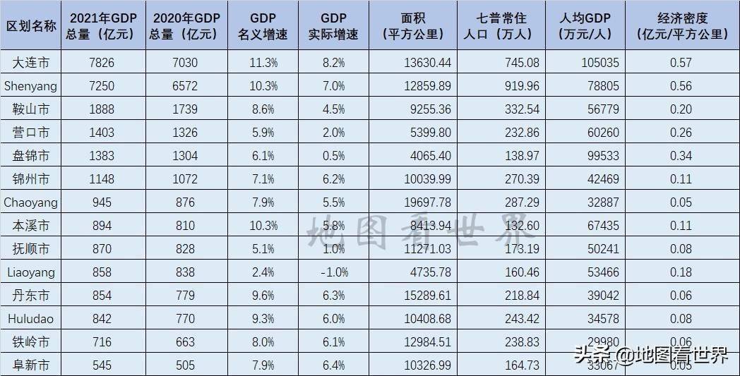 大连与沈阳gdp_2021年辽宁各市GDP排行榜大连排名第一沈阳排名第二