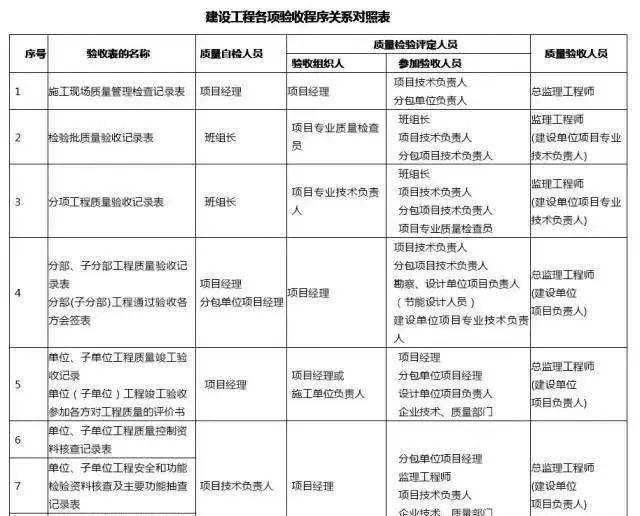 遂宁单项工程、单位工程、分部工程、分项工程的划分，工程人必知！