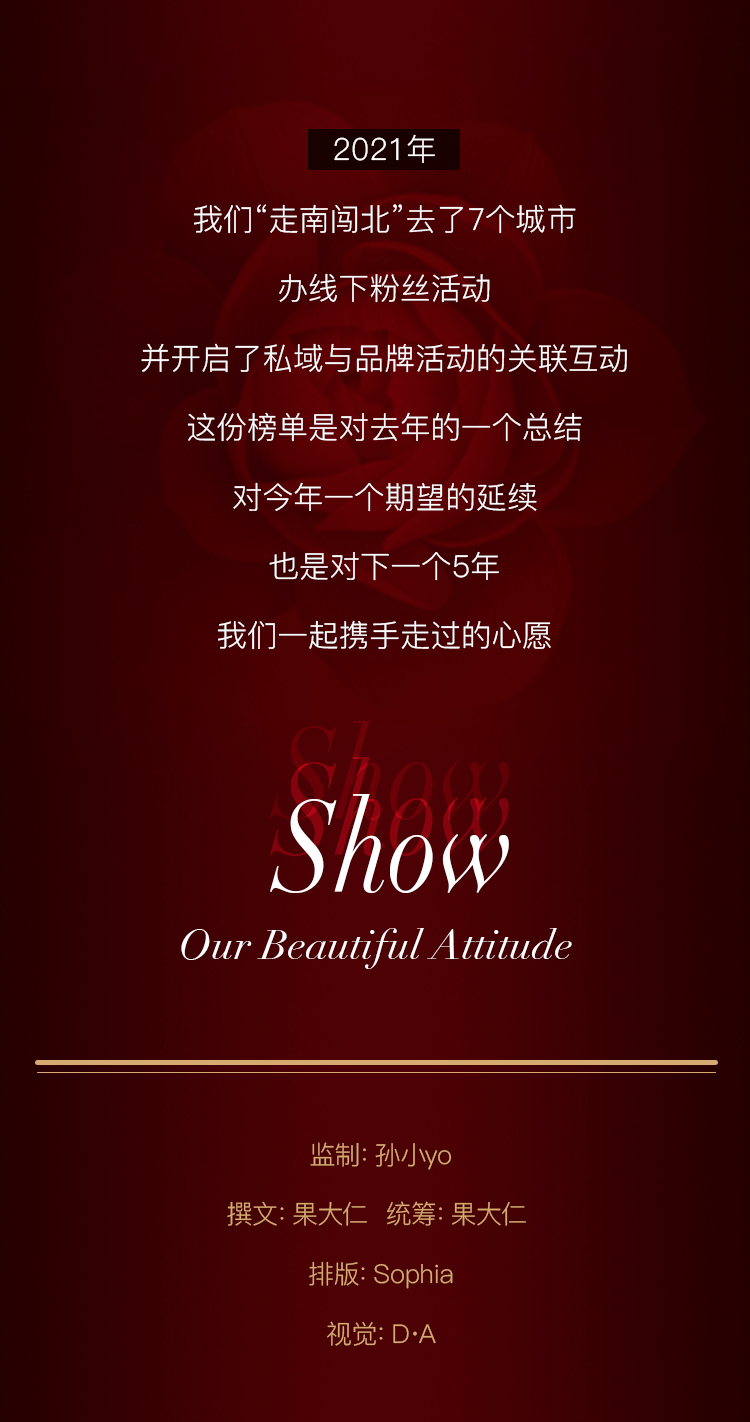 Beauty年度榜单|过去的一年，我最爱的是这些……