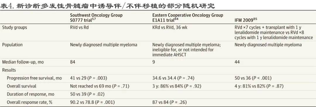 治疗|JAMA：多发性骨髓瘤的诊断和治疗