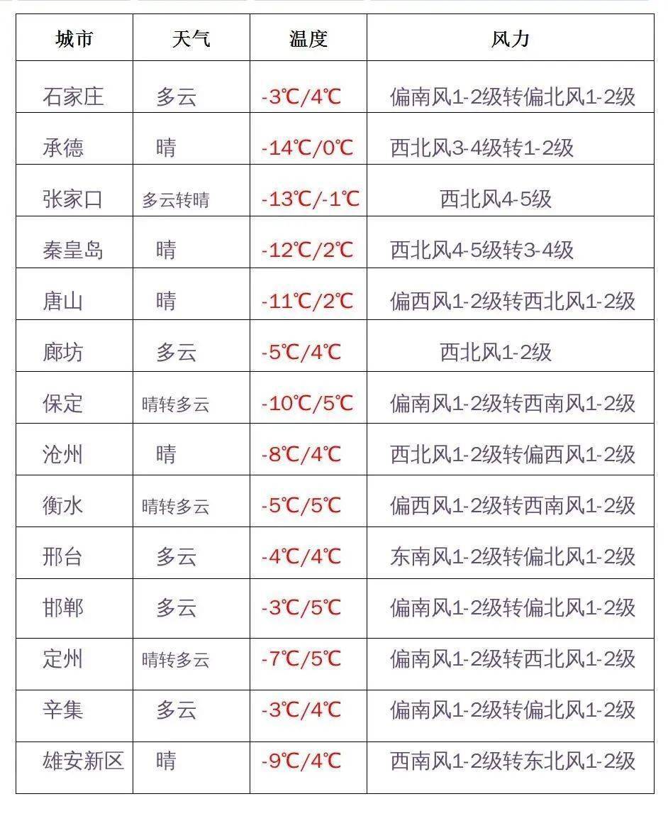 羊日|大年初四：四季平安 事事如意