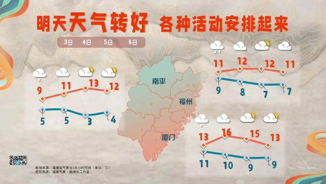 今日立春泉州接下来的天气
