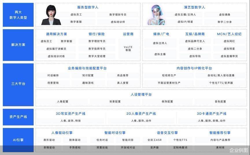 朱广权迎手语新搭档？百度智能云AI手语主播正式上岗