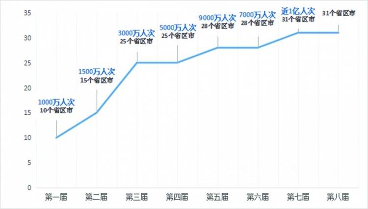 相关|实打实！数说“带动三亿人参与冰雪运动”