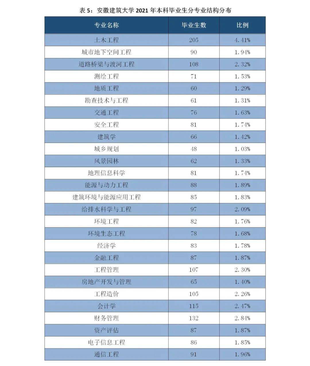 河北工程大学科信学院排位_河北建筑工程学院分数线_河北工程大学科信学院与河北科技大学理工学院哪个好