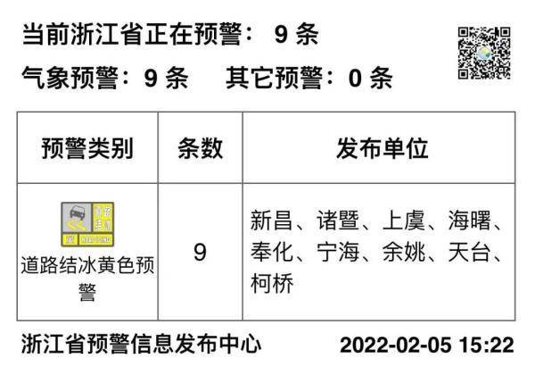 返程|明后天这里有大暴雪？！浙江天气大转折，返程路上要注意…