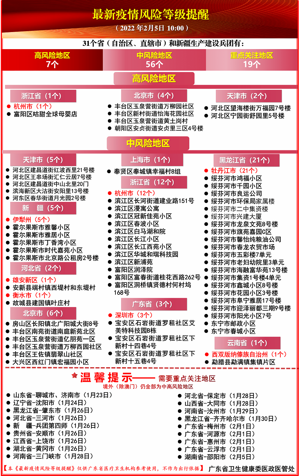 【上海调整离沪来沪返沪人员管控措施,兰州疫情防控最新政策兰州居民小区封闭式管理】