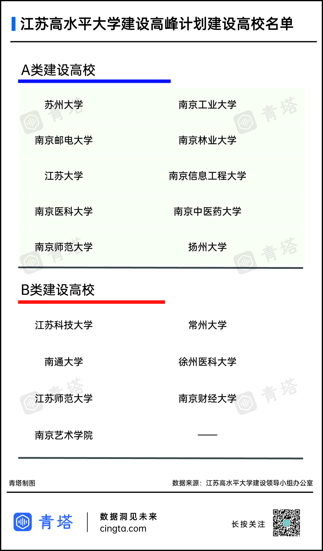 除了明確加快推進鄭州大學,河南大學