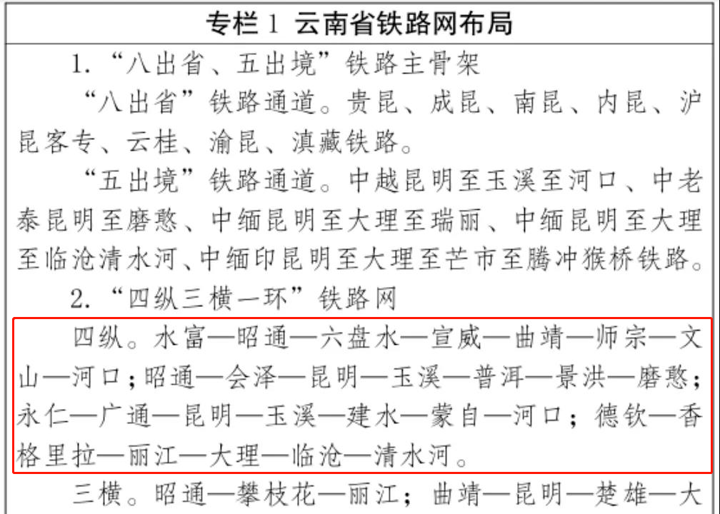 陆良2020高铁规划图片